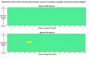 罗德里：贝林厄姆、凯恩、麦迪逊和孙兴慜本赛季表现最好